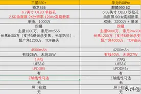 三星S20+和华为P40 Pro怎么选图片
