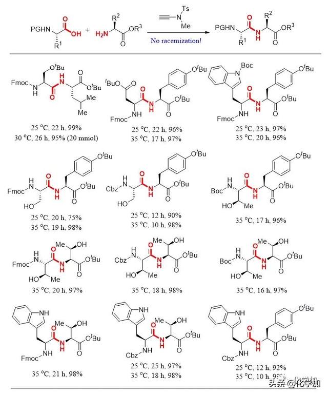 广州医科大学赵军锋教授团队原创：最简单的不消旋缩合试剂