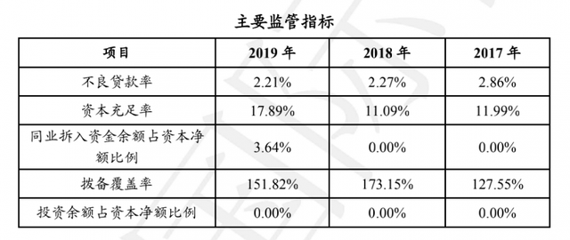 湖北消金发行首期12亿元ABS 曾违规发行被罚50万