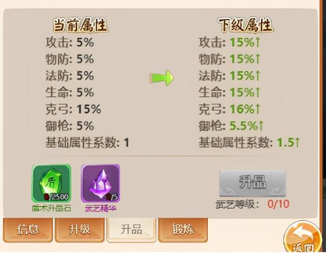 名酱三国｜弓？枪？盾？--武艺选择及培养攻略 中秋节活动消息预告