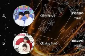 粉丝打投550万“奖品”未兑现，起底时代峰峻“饭圈生意经”图片