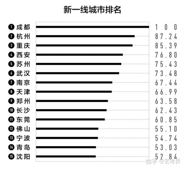 考大学选城市很重要！这些城市本科生补贴最高可领4万