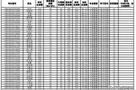 在职考研|电子科技大学工商管理硕士（MBA）研究生招生拟录取名单图片
