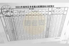 道里区、香坊区、平房区2021年中考配额表出炉图片