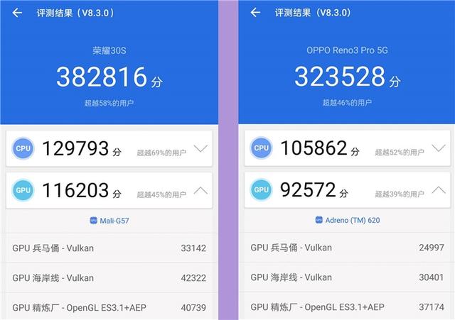 综合实力全面超越高通骁龙765G？GPU性能强悍的麒麟820深度解析