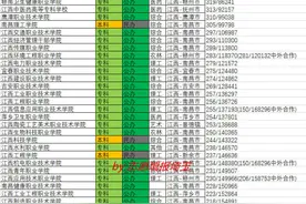 2020年江西专科批文科录取最低分/最低位次排名图片