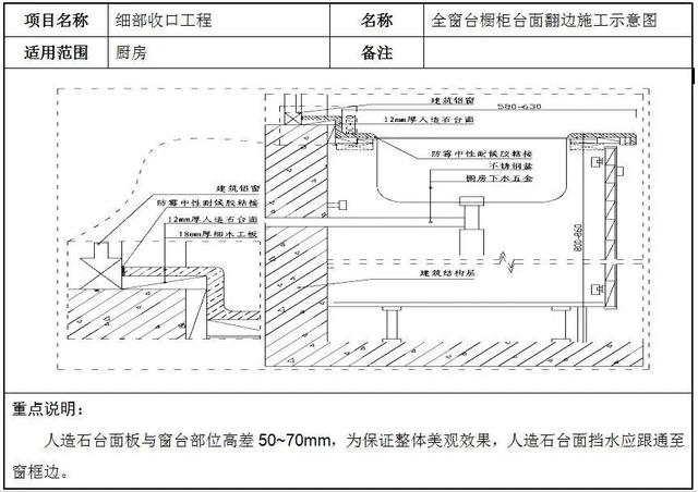 14个细部节点优化方案，极致细节之美，值得学习