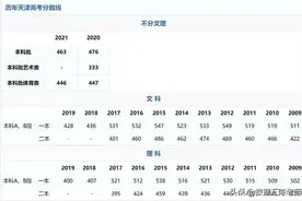 历年天津高考分数线图片