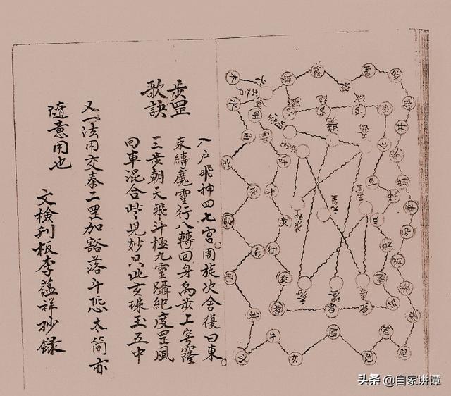 民国时期符咒抄本——《咒秘图罡》