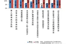 日本夫妻24年生了12个娃！生娃一时爽，一直生娃一直爽？图片