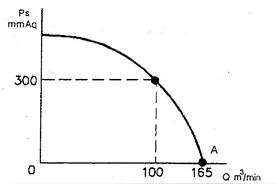 带你了解风量和风压之间微妙的关系图片