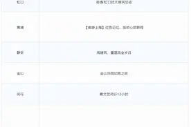 上海15条特色旅游线路、15个城市好活动年度名单公布！图片