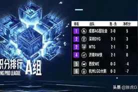 DYG易瞳自曝已三个多月没训练，俱乐部不当人，转会已是唯一出路图片