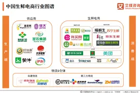 2020生鲜电商行业运营模式探究：生鲜市场的新一轮混战已然开始图片