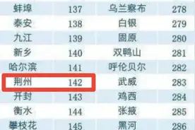 荆州经济落后于荆门是不是一种刻意贬低？荆州人不要老想着过去图片