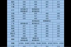 新高考之下文理科该如何选择，又有什么办法图片