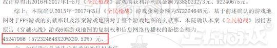 腾讯法务部的胜利！实锤全民枪战抄袭穿越火线，被判赔偿4500万