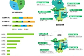 2020年南宁一季度理想安居指数出炉 青秀区受青睐图片