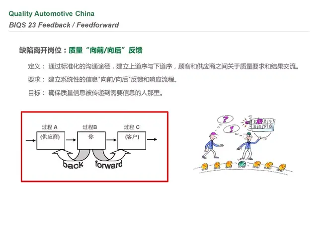 biqs是什么体系
