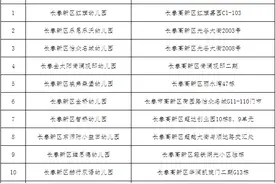 52所！长春新区幼儿园白名单出来啦！图片