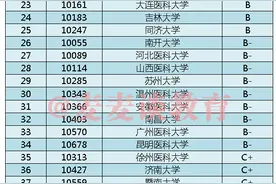 不愁就业的麻醉学专业多少分能上？看看浙江和江苏近两年分数线图片