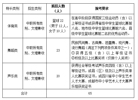 大成都地区的优质高职院校推荐，2020年单招不能错过！
