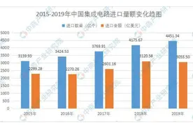 作为我国最先进的芯片制造商，中芯国际的最大股东令人感到意外图片