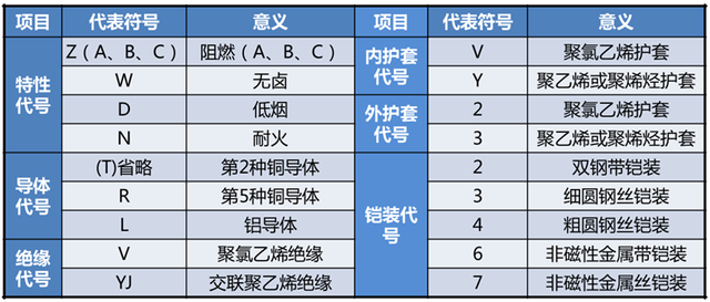 船用电缆型号大全「上上电缆厂家联系方式」