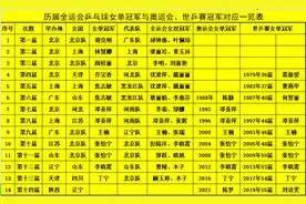 全运会乒乓球女单争霸战回顾，哪些神秘定律决定女单冠军归属？图片