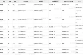 快看！2020年清华，北大保送生拟录取名单图片
