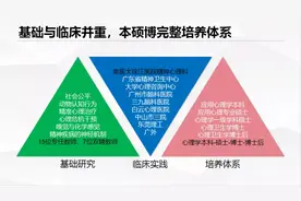 【专业解读】应用心理学与精神医学：心理学与医学的有机结合图片