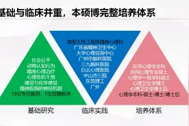 【专业解读】应用心理学与精神医学：心理学与医学的有机结合图片