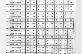 金普新区2021年各初中学校指标到校计划公布图片