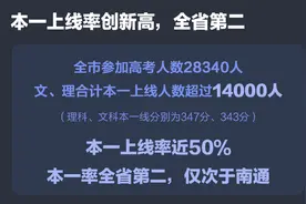 本一率全省第二！这次高考，苏州赢得太漂亮图片