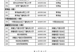 全国成人高等学校名单，附明细，教育部权威发布图片
