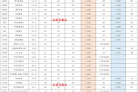 6月上旬，西安法拍房成交数据分析以及法拍房风险统计图片