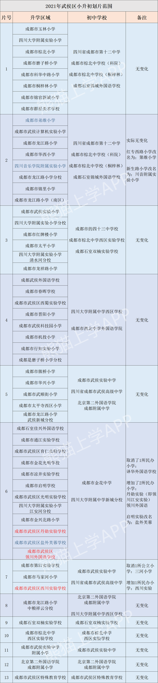 合集｜2021成都小升初划片 排行榜，变化最大，热议最多？建议收藏