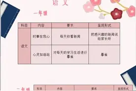 小学生寒假作业清单新鲜出炉，网友：中国就缺少这样的假期作业！图片