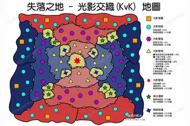 《万国觉醒》失落之地 - 光影交织（KvK）版本攻略汇总图片