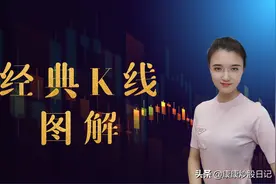 股票入门K线图基础知识：24种K线图图解，经典值得收藏图片