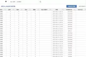 外贸订单断崖式下跌，中小货代正在消亡？图片