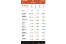 净利润断层法，筛选出的2只中线潜力牛股：克明面业、富祥药业图片