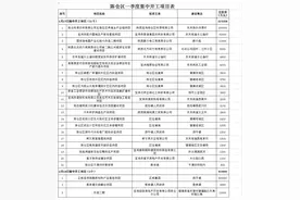 总投资950亿元！宝鸡市一季度集中开工项目公布（附各县区开工项目表）图片