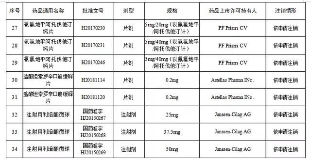 最新通知！又有2款“退烧神药”被禁售！快看看你家药箱有没有