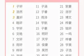 这一届新生中“子轩”成爆款，重名率如此之高，求孩子的心理阴影图片