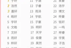 这一届新生中“子轩”成爆款，重名率如此之高，求孩子的心理阴影图片