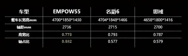 传祺EMPOW55：我就是要做年轻人买得起的跑车，怎么滴？