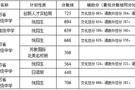 「权威发布」2021年面向全市招生的高中段学校录取分数线公布图片