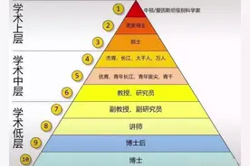 高校科研老师们的无奈：似乎一环紧扣着一环，一步慢就步步慢图片