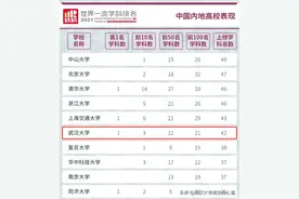 刚刚！2021世界一流学科排名发布，武汉大学这个学科连续5年全球第一！图片